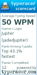 Scorecard for user jadedjupiter