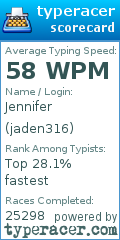 Scorecard for user jaden316