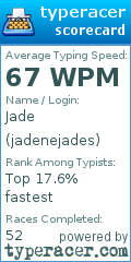 Scorecard for user jadenejades