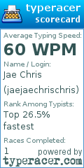 Scorecard for user jaejaechrischris