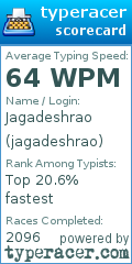 Scorecard for user jagadeshrao