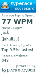 Scorecard for user jahull13
