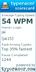 Scorecard for user jai15