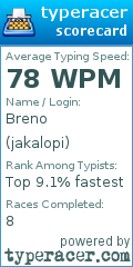 Scorecard for user jakalopi