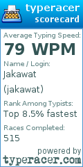 Scorecard for user jakawat