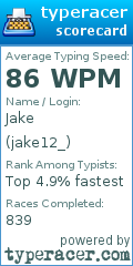 Scorecard for user jake12_