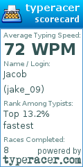 Scorecard for user jake_09