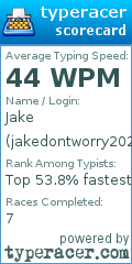 Scorecard for user jakedontworry2026