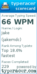 Scorecard for user jakemdc
