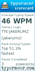 Scorecard for user jakerumz