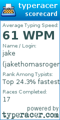 Scorecard for user jakethomasrogers