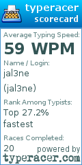 Scorecard for user jal3ne