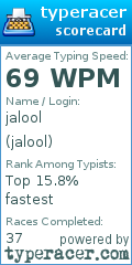 Scorecard for user jalool