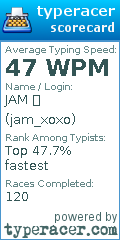 Scorecard for user jam_xoxo
