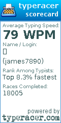 Scorecard for user james7890