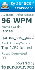 Scorecard for user james_the_goat