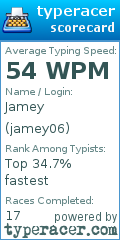 Scorecard for user jamey06