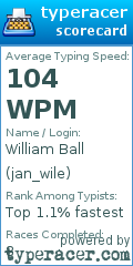 Scorecard for user jan_wile
