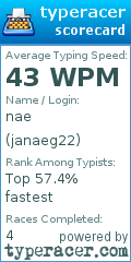 Scorecard for user janaeg22