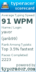 Scorecard for user janb99