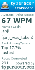 Scorecard for user janji_was_taken