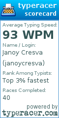 Scorecard for user janoycresva