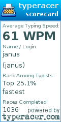 Scorecard for user janus