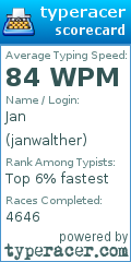 Scorecard for user janwalther