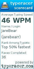 Scorecard for user jarebearr