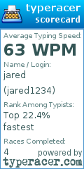 Scorecard for user jared1234