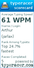 Scorecard for user jarlax