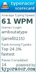 Scorecard for user jarrell0215