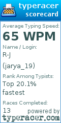 Scorecard for user jarya_19