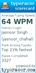 Scorecard for user jasnoor_chahal