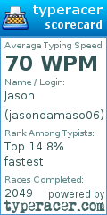 Scorecard for user jasondamaso06