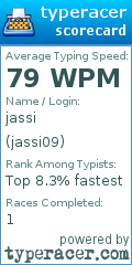 Scorecard for user jassi09
