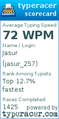 Scorecard for user jasur_257