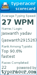 Scorecard for user jaswanth291526