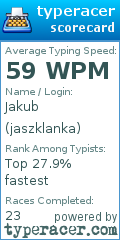 Scorecard for user jaszklanka