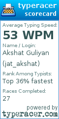 Scorecard for user jat_akshat