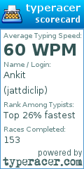 Scorecard for user jattdiclip