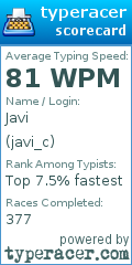 Scorecard for user javi_c