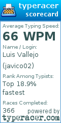 Scorecard for user javico02