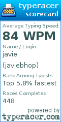 Scorecard for user javiebhop