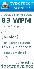 Scorecard for user javlafan