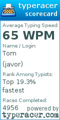 Scorecard for user javor