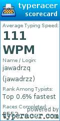 Scorecard for user jawadrzz