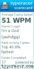 Scorecard for user jawhdgjg