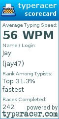 Scorecard for user jay47