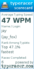 Scorecard for user jay_fox